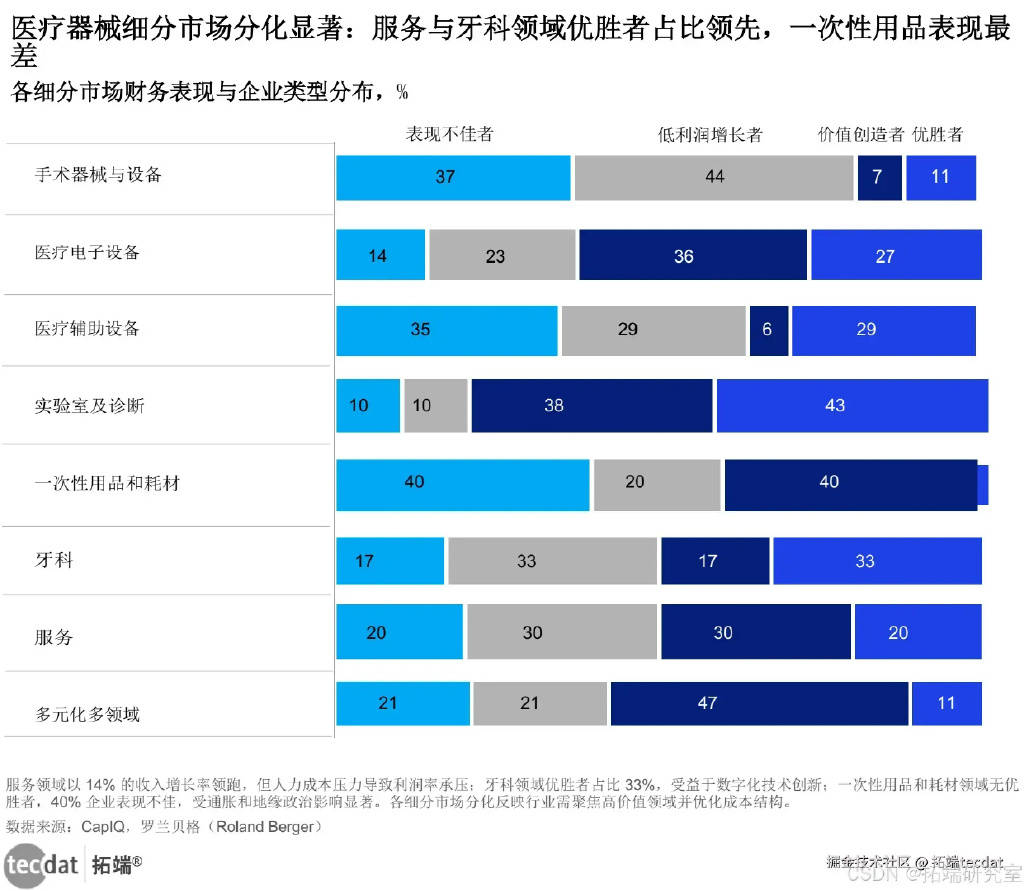 专访数坤科技毛新生：医疗垂类大模型不可或缺 AI重构医疗生态赋能县域医共体建设