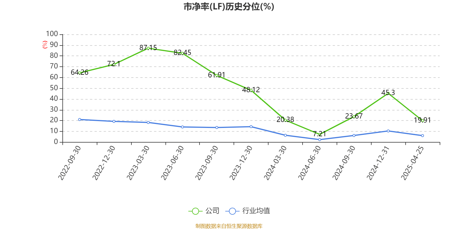 中国太保2024年归母营运利润达344.25亿元 寿险新业务价值同比增长20.9% 　　
