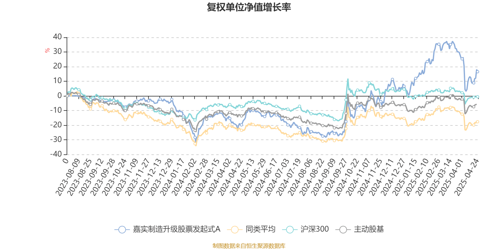 中国太保2024年归母营运利润达344.25亿元 寿险新业务价值同比增长20.9% 　　