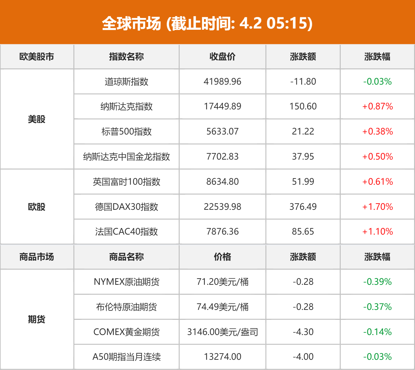 金融监督管理总局：已设立74只私募股权投资基金 支持投资科技创新企业