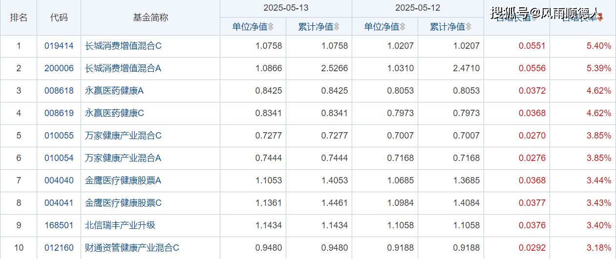 2月17日基金净值：光大信用添益债券A最新净值1.08，涨0.47%