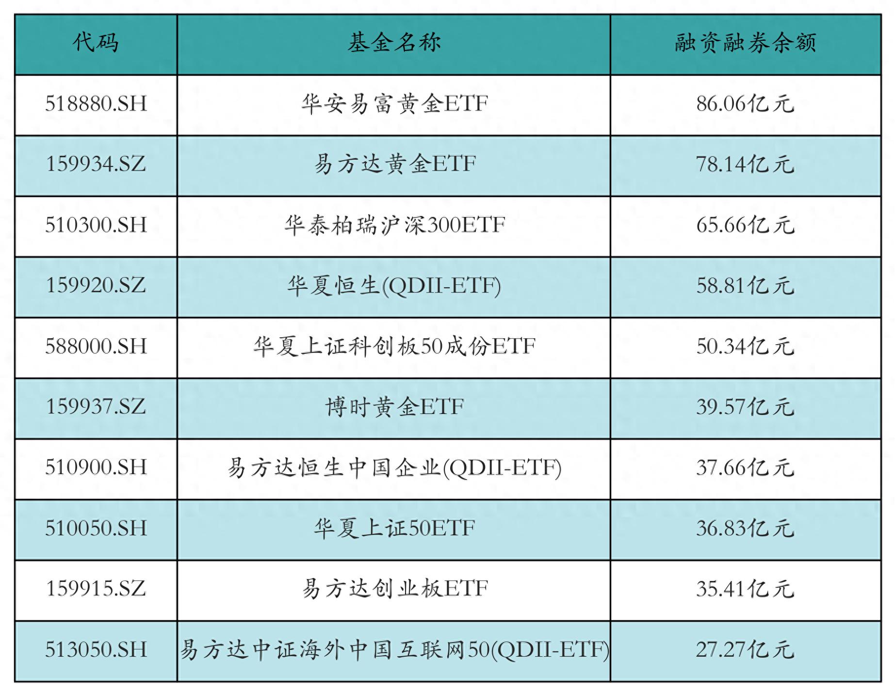 2月17日基金净值：易方达丰和债券A最新净值1.4058，跌0.23%