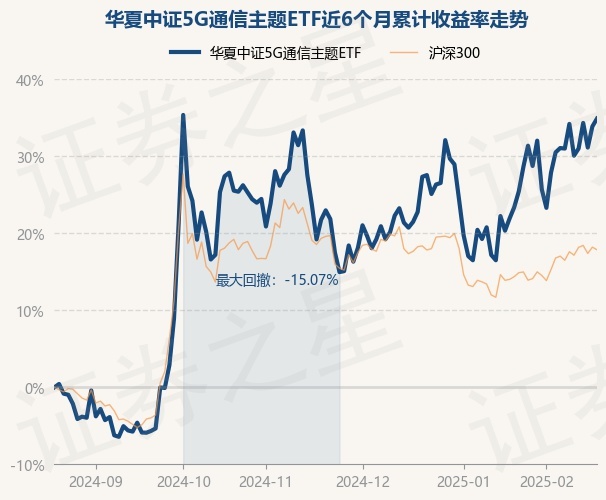 2月17日基金净值：光大信用添益债券A最新净值1.08，涨0.47%