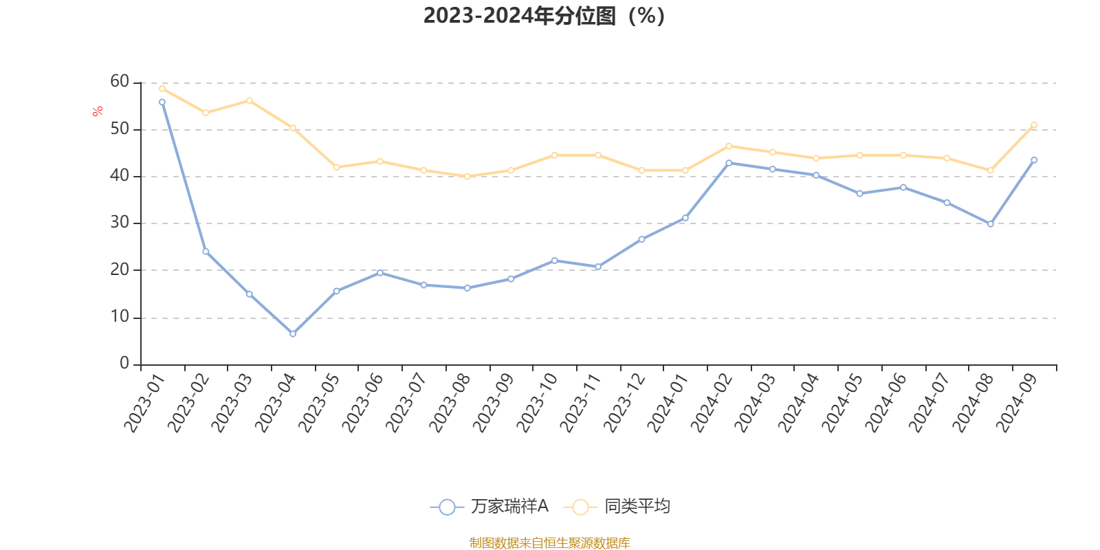 2月14日基金净值：万家民安增利12个月定开债A最新净值1.0023
