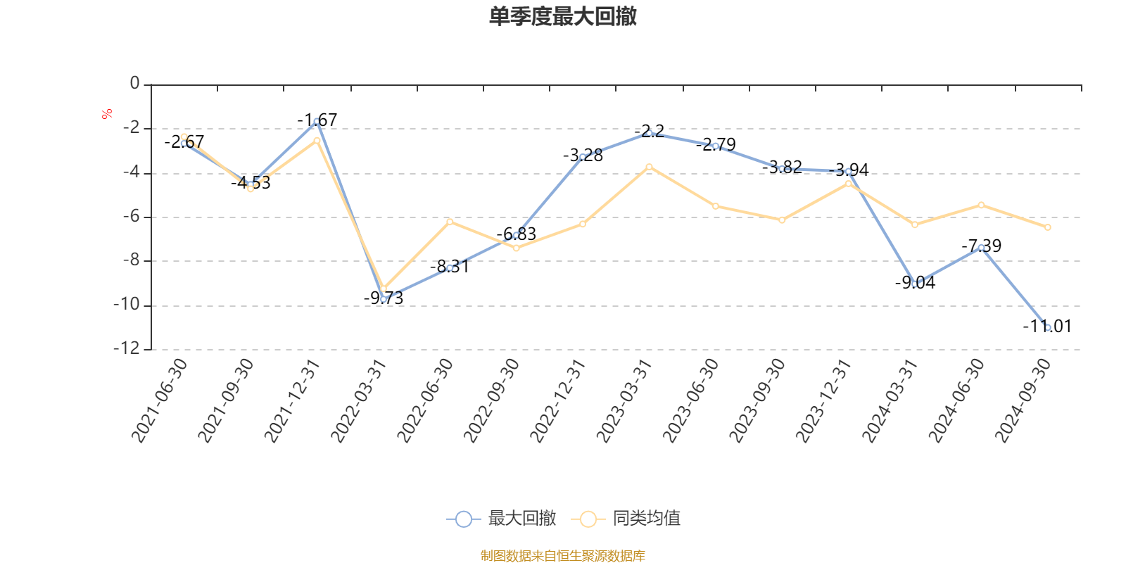 2月18日基金净值：永赢惠益债券A最新净值1.1194，跌0.14%