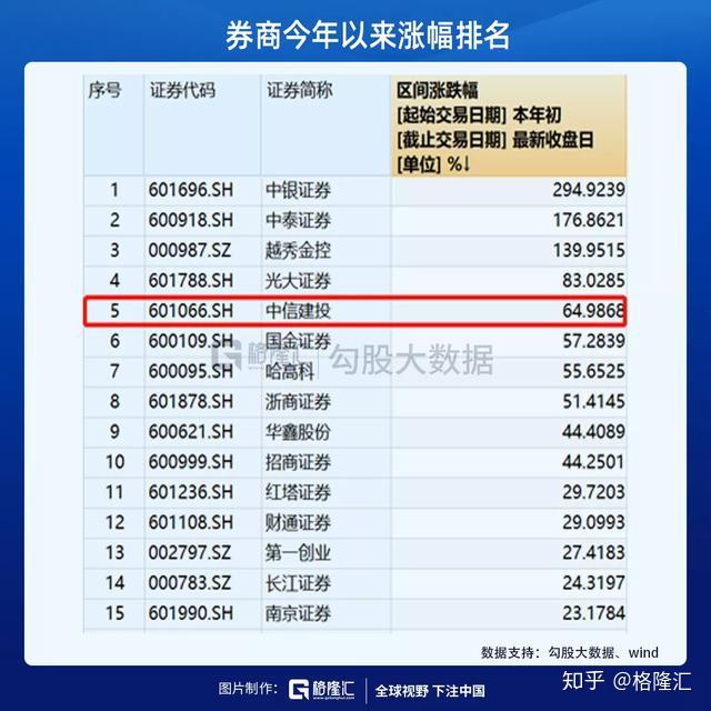 中金公司、中国银河双双回应合并传言：经与控股股东确认不存在筹划传闻所称事项