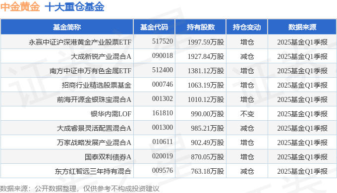 中金公司、中国银河双双回应合并传言：经与控股股东确认不存在筹划传闻所称事项
