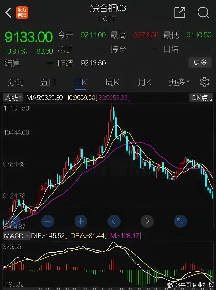 港股小幅高开 黄金股大面积走强