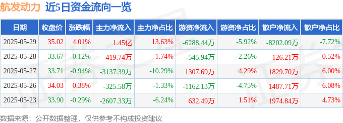 奇安信：2024年归母净亏损13.63亿元