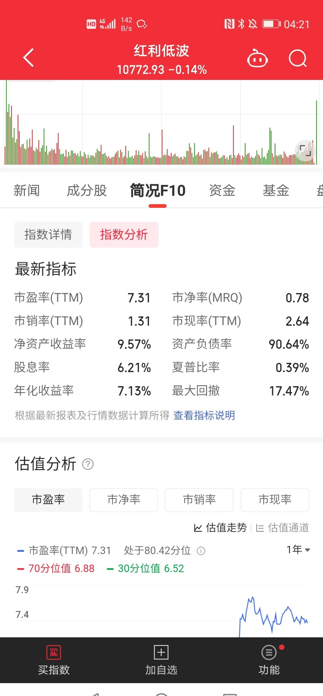 6月10日交建转债下跌1.03%，转股溢价率11.31%