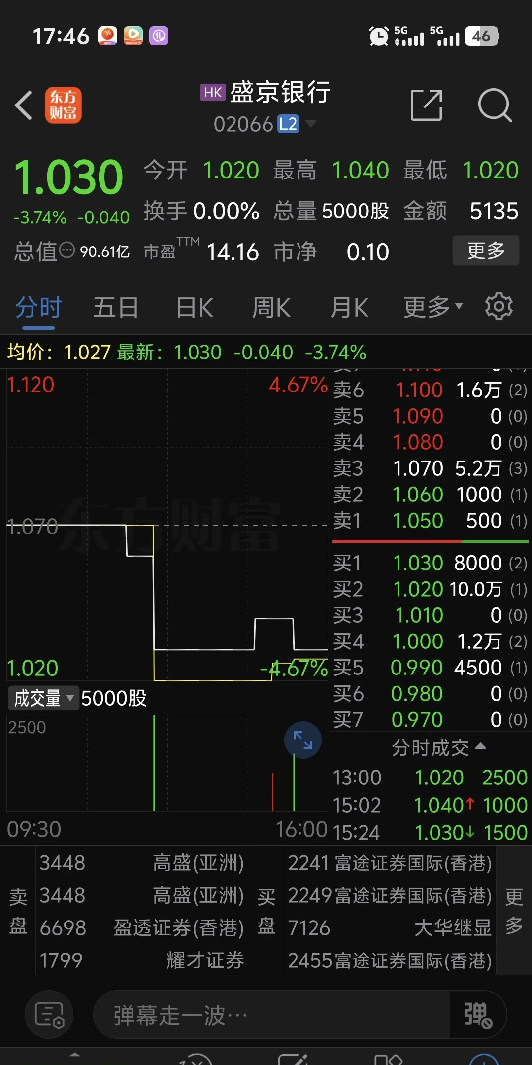 6月10日京源转债下跌4.04%，转股溢价率1.03%
