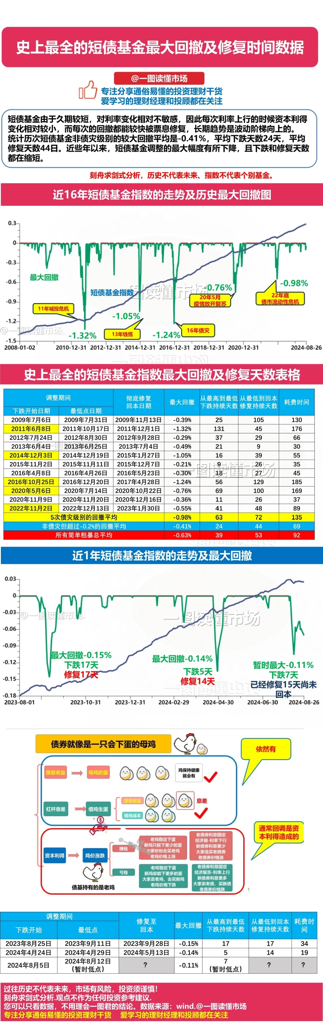 6月10日交建转债下跌1.03%，转股溢价率11.31%
