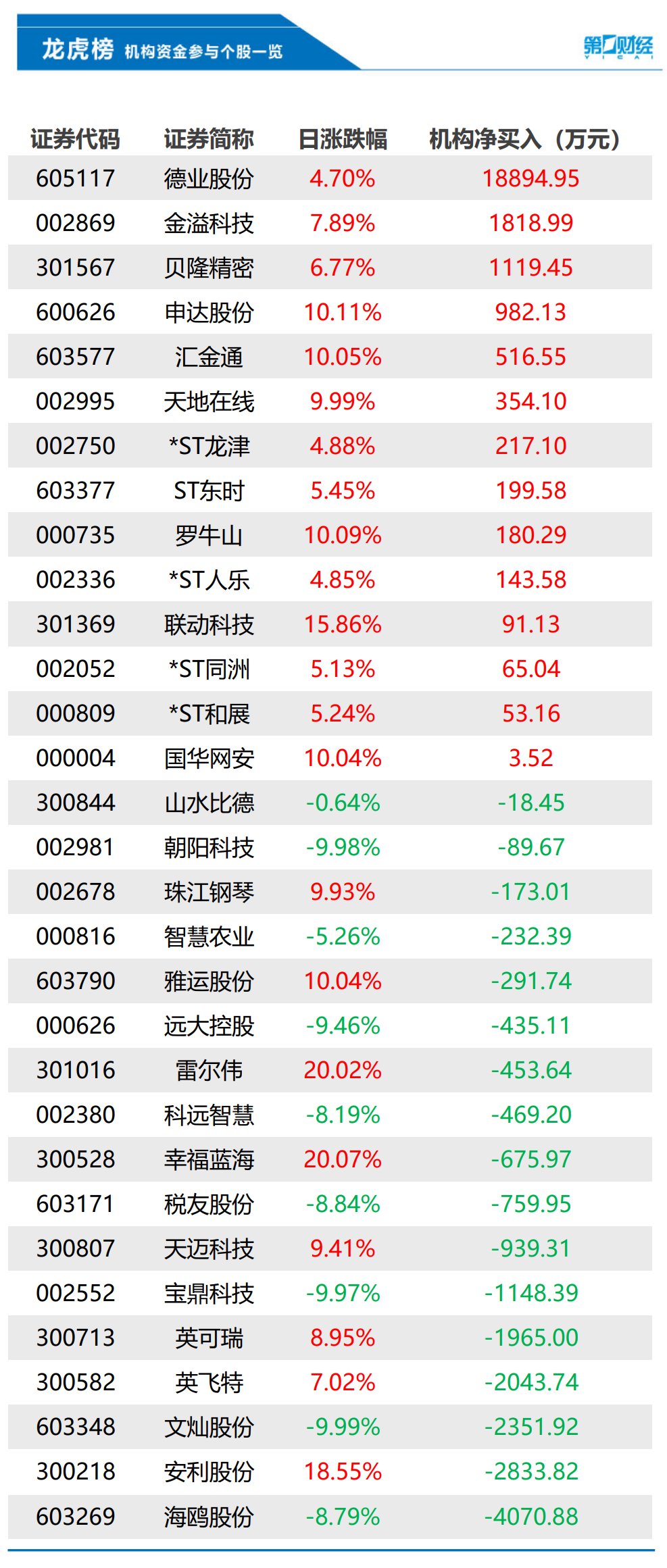 6月10日道通转债下跌0.28%，转股溢价率5.83%