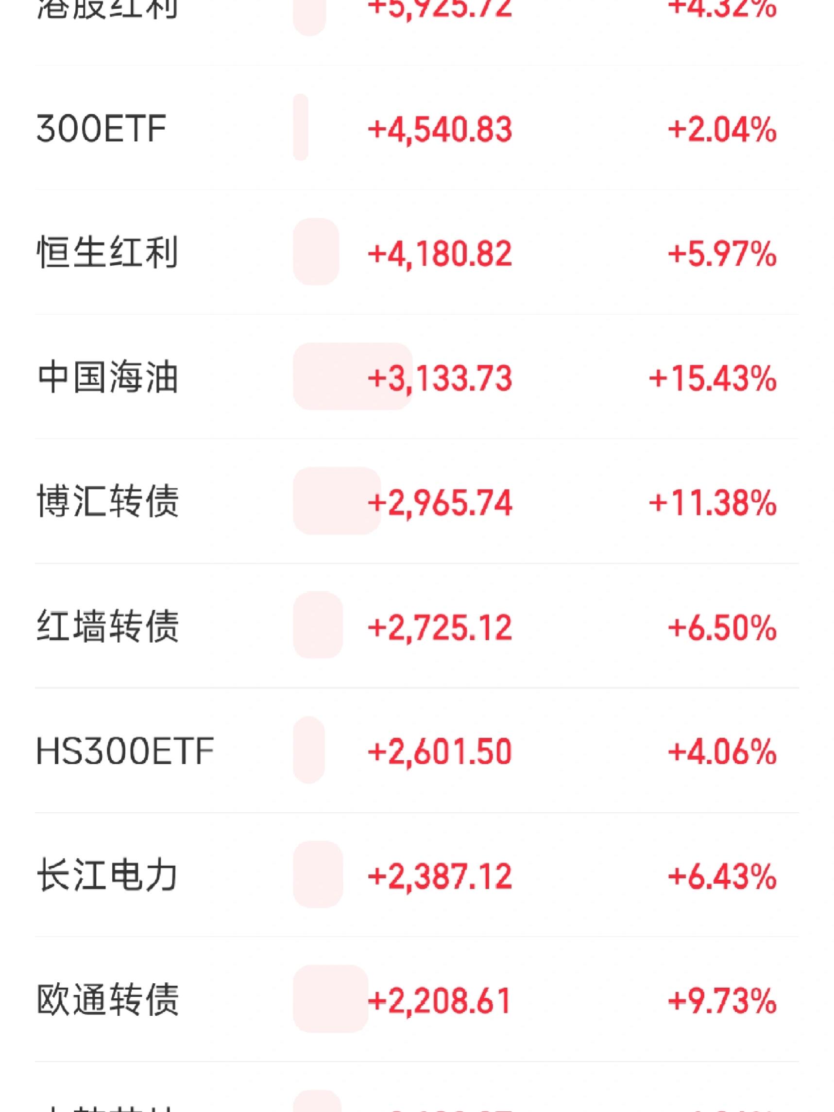 6月9日上声转债上涨0.46%，转股溢价率41.03%
