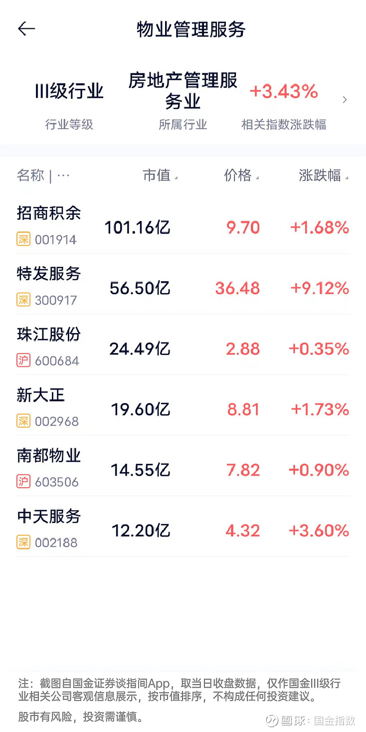 6月9日广大转债下跌0.27%，转股溢价率3.43%