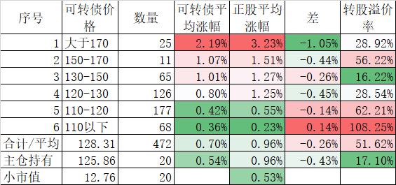 6月9日上声转债上涨0.46%，转股溢价率41.03%