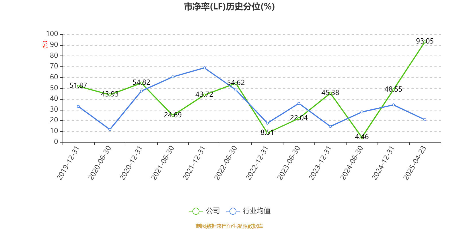 雷迪克：拟1.04亿元收购誊展精密51%股权