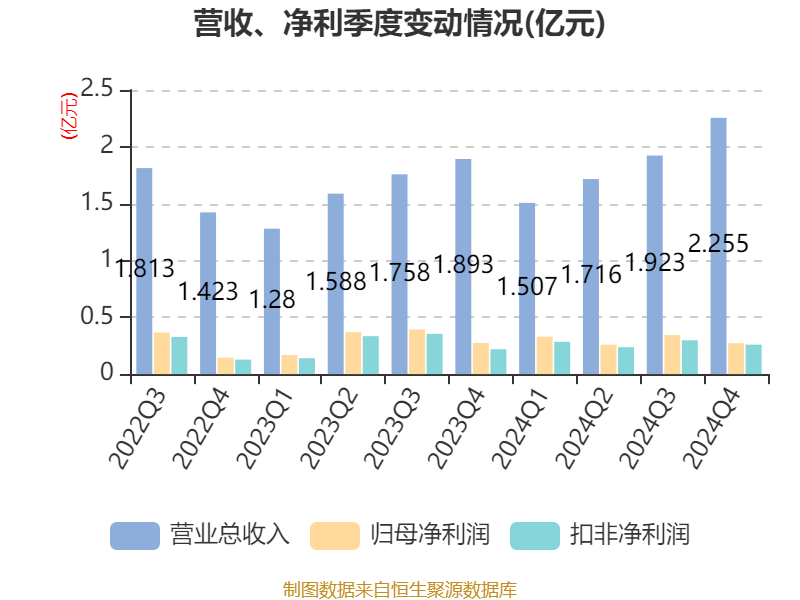 雷迪克：拟1.04亿元收购誊展精密51%股权