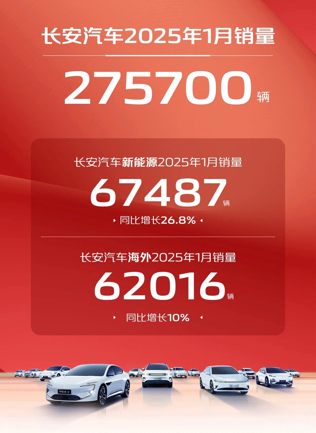 5月新能源汽车销量同比增长36.9%
