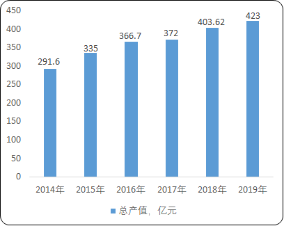 二季度以来机构密集调研苹果产业链公司