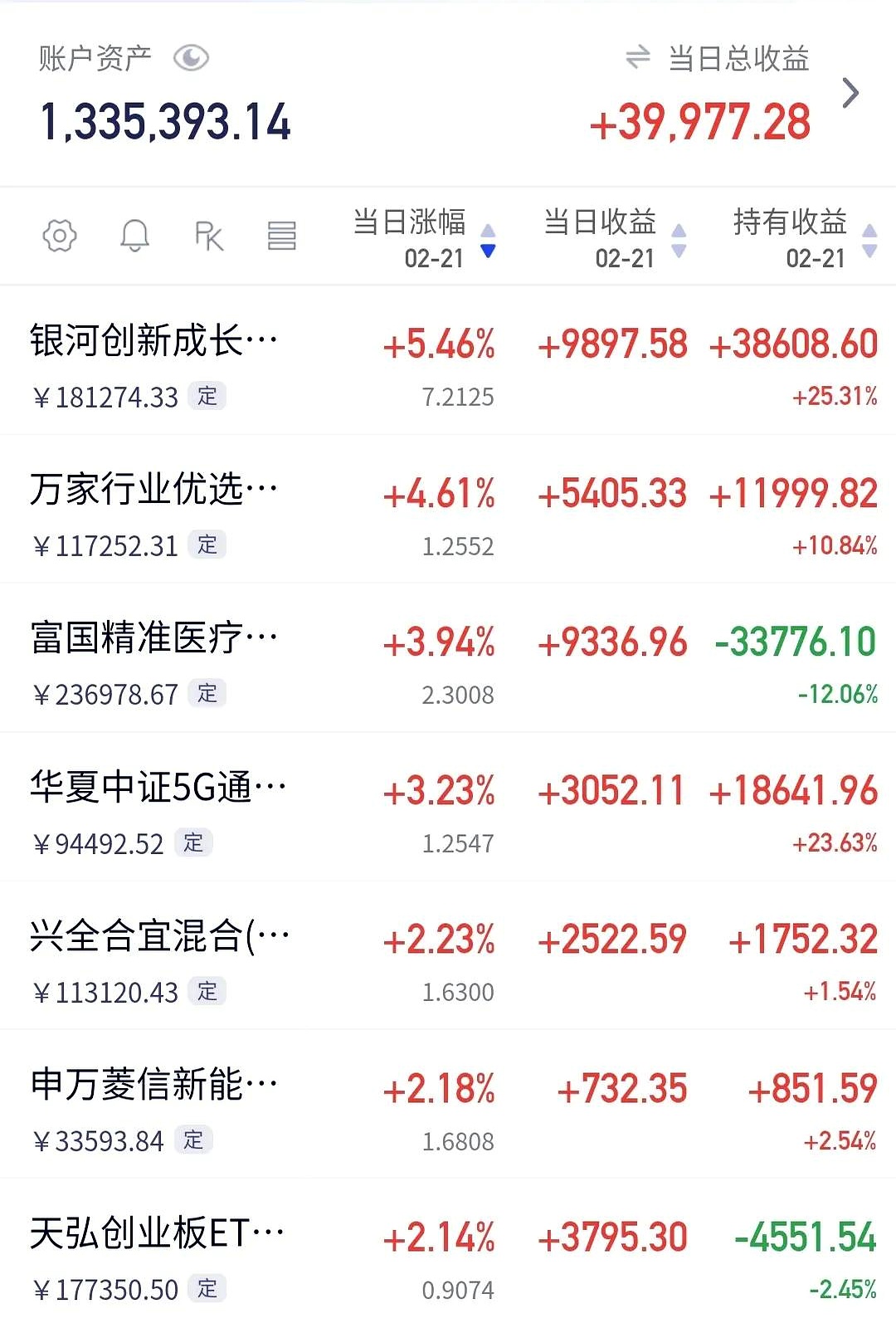 A股五月开门红，8只基金单日涨超5%