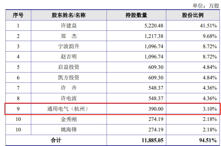 收费新规实施后，四家IPO项目披露发行费用，固定费率成主流