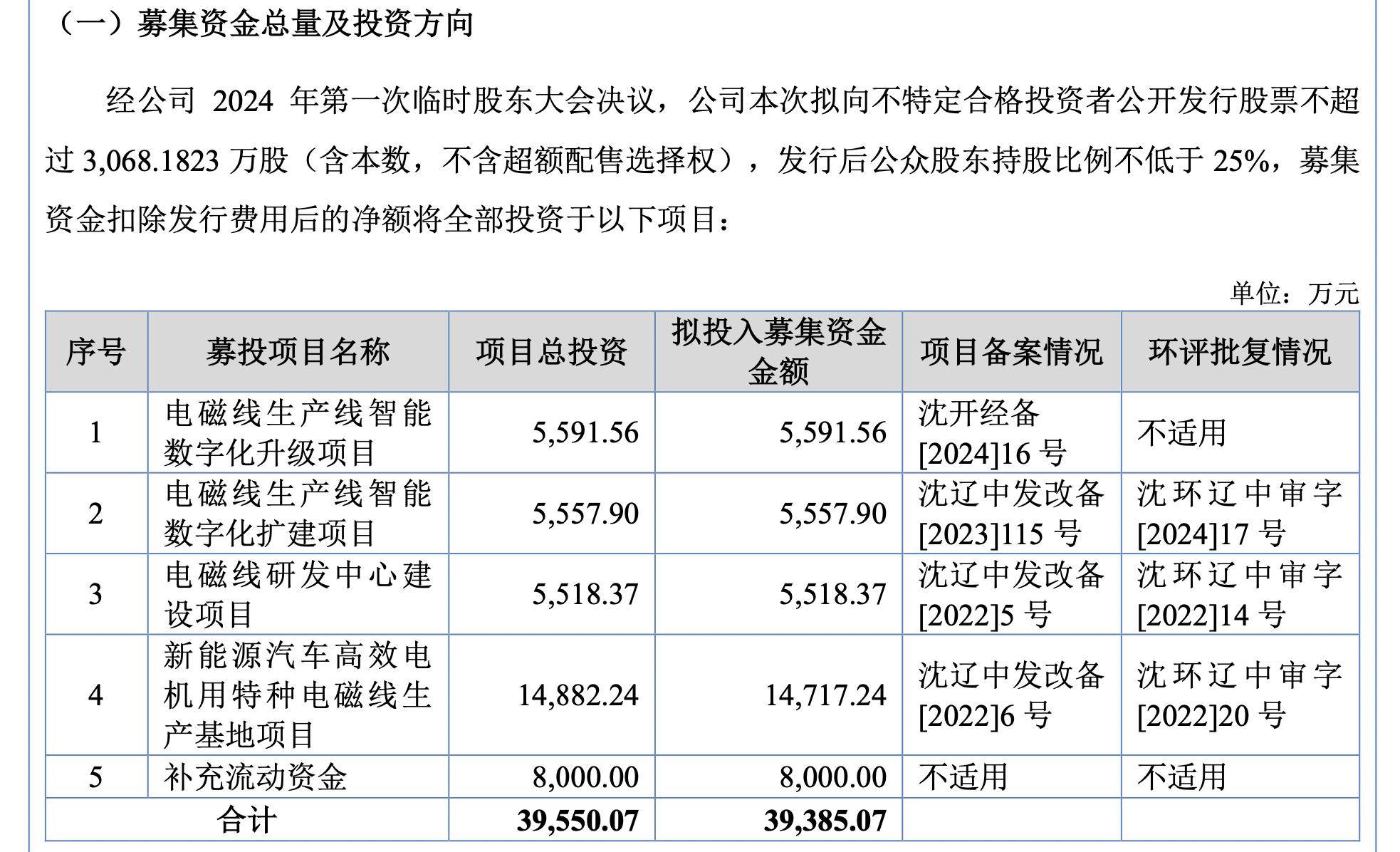 收费新规实施后，四家IPO项目披露发行费用，固定费率成主流