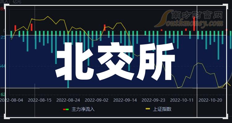 北交所公司迎来众多机构调研 业绩增长稳健公司受青睐
