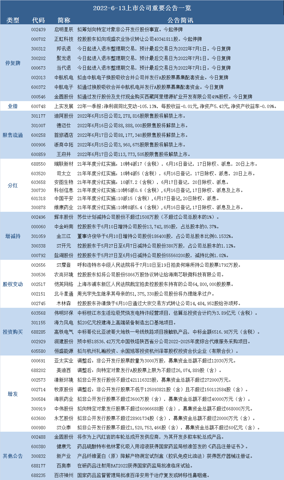 公告速递：中海货币基金B类基金份额暂停代销机构申购业务