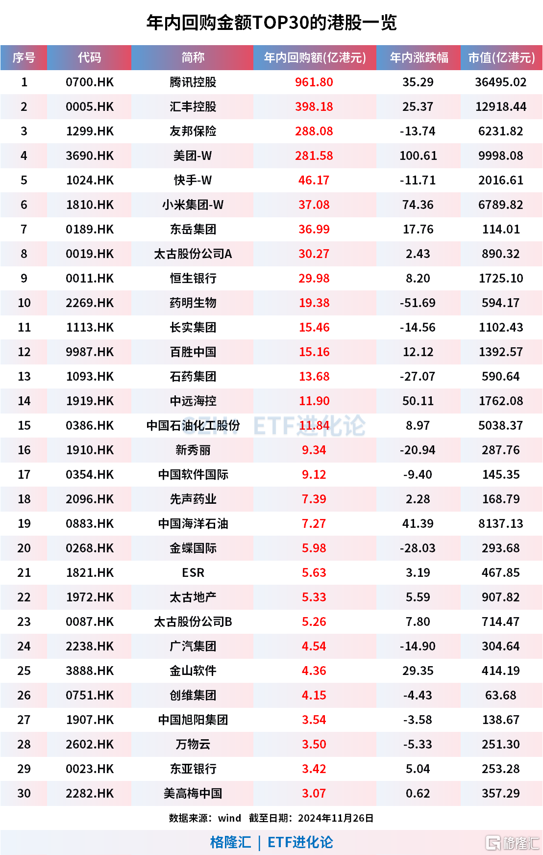 港股通消费50ETF: 汇添富国证港股通消费主题交易型开放式指数证券投资基金基金份额发售公告