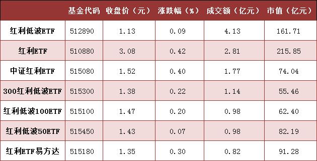 基金分红：富国恒生港股通高股息低波动ETF(QDII)基金6月18日分红