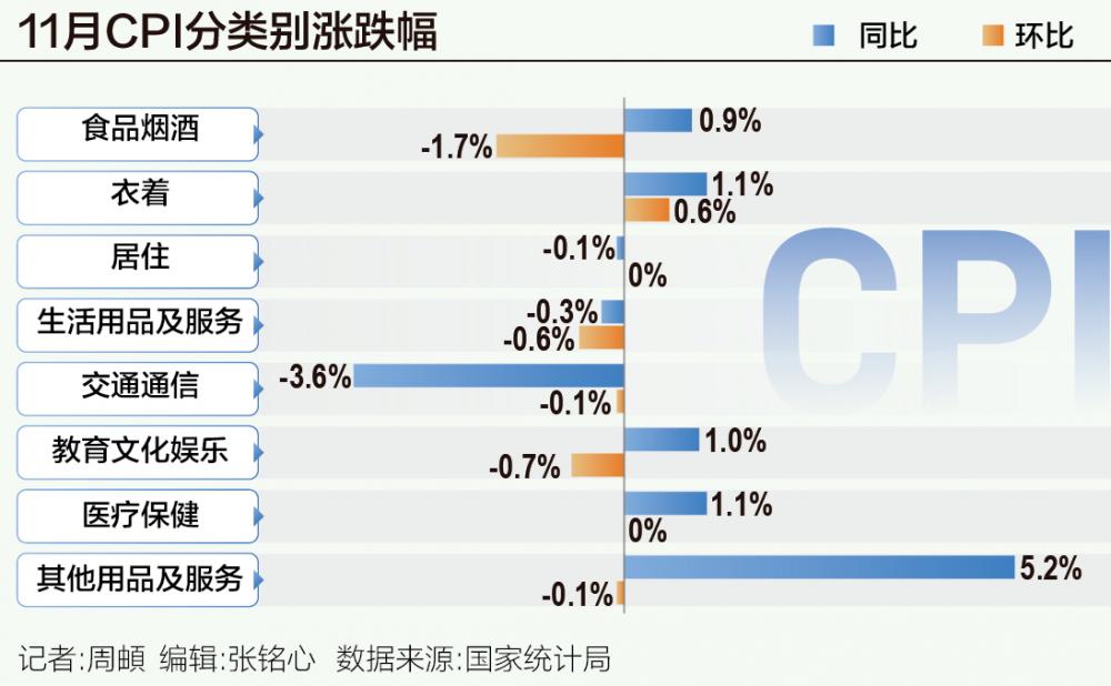 国家统计局：2025年4月份CPI环比由降转涨 核心CPI涨幅稳定