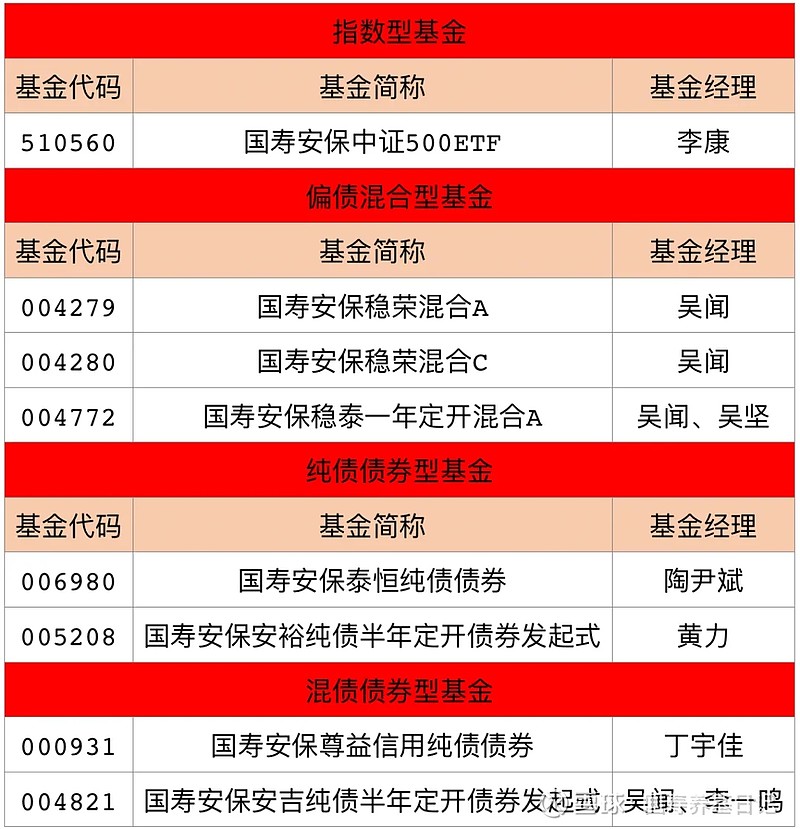 基金分红：淳厚稳荣一年定开债发起基金6月12日分红