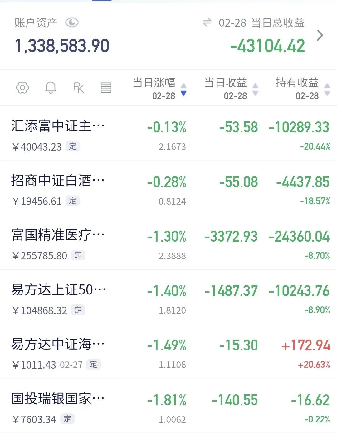 基金分红：渤海汇金兴荣一年定期开放债券基金6月12日分红