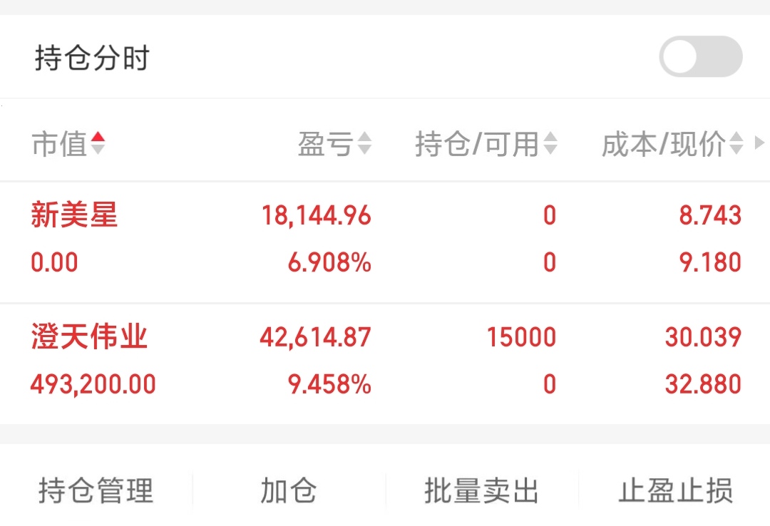 6月12日伟24转债下跌0.43%，转股溢价率18.77%