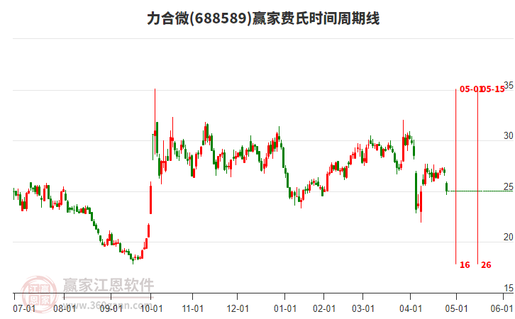 6月11日青农转债下跌0.27%，转股溢价率32.43%