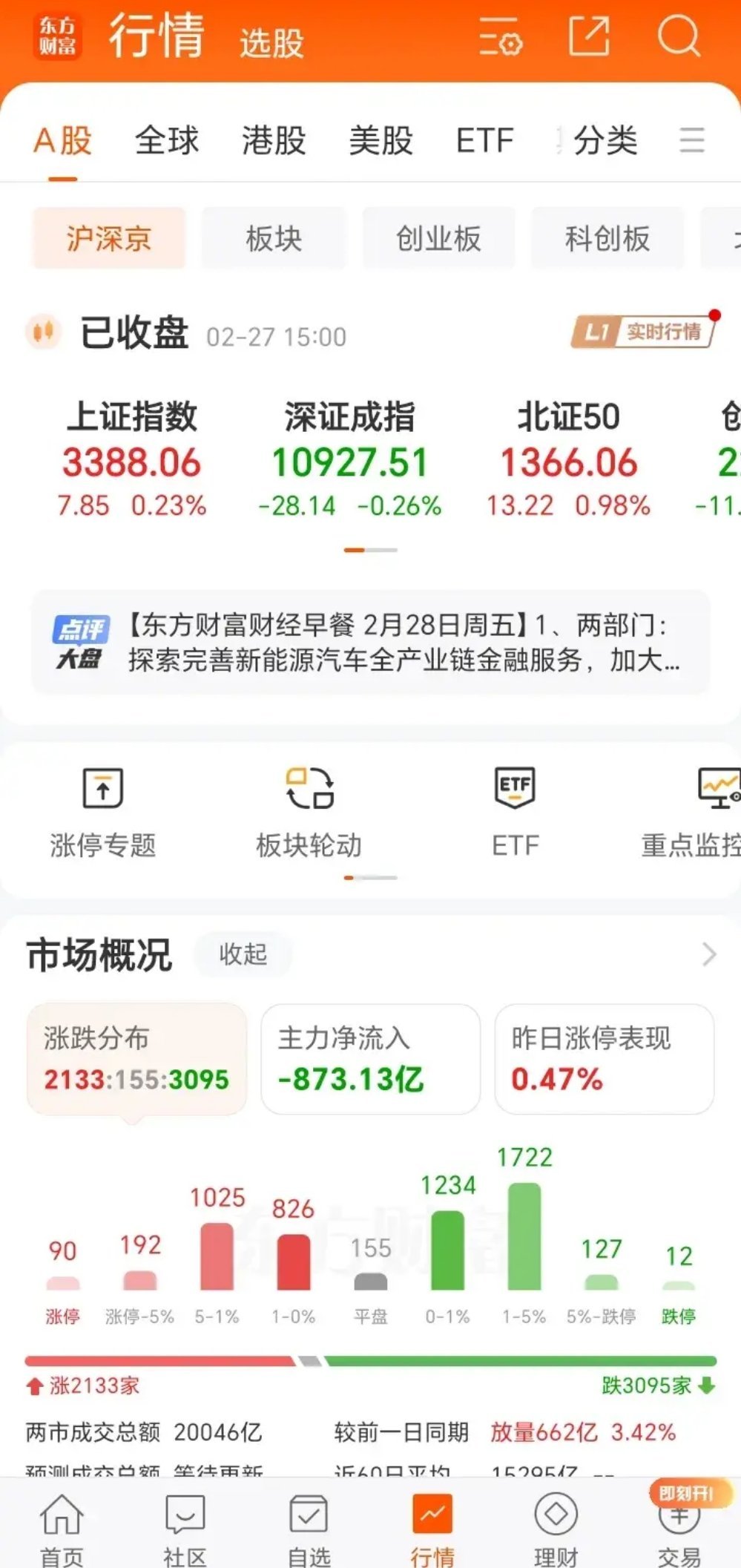 6月12日伟22转债下跌0.28%，转股溢价率62.28%