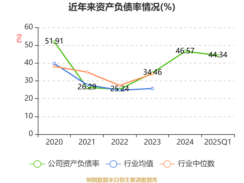 6月11日文科转债上涨0.52%，转股溢价率22.92%