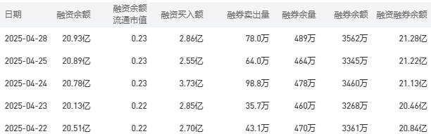 6月11日青农转债下跌0.27%，转股溢价率32.43%