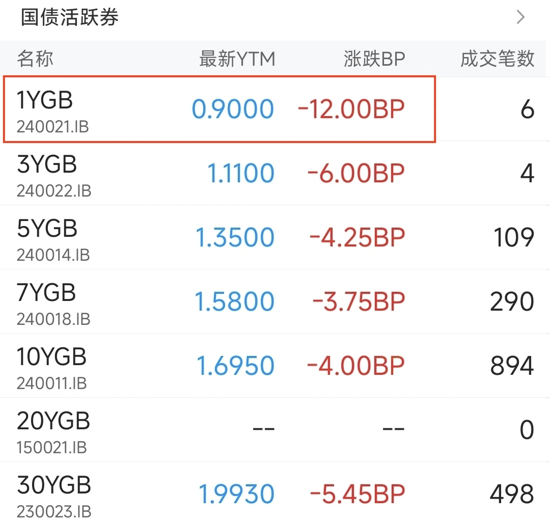 6月12日荣23转债上涨0.04%，转股溢价率19.95%