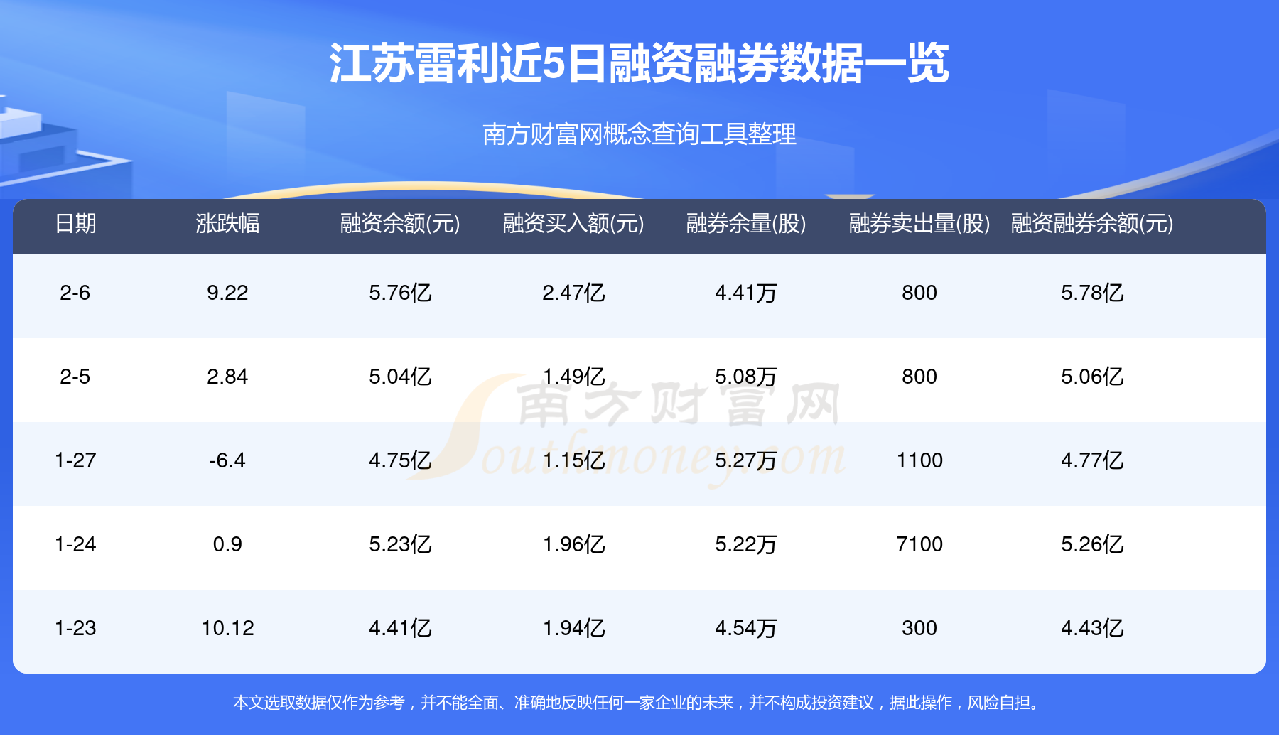 6月12日苏利转债上涨2.09%，转股溢价率9.5%
