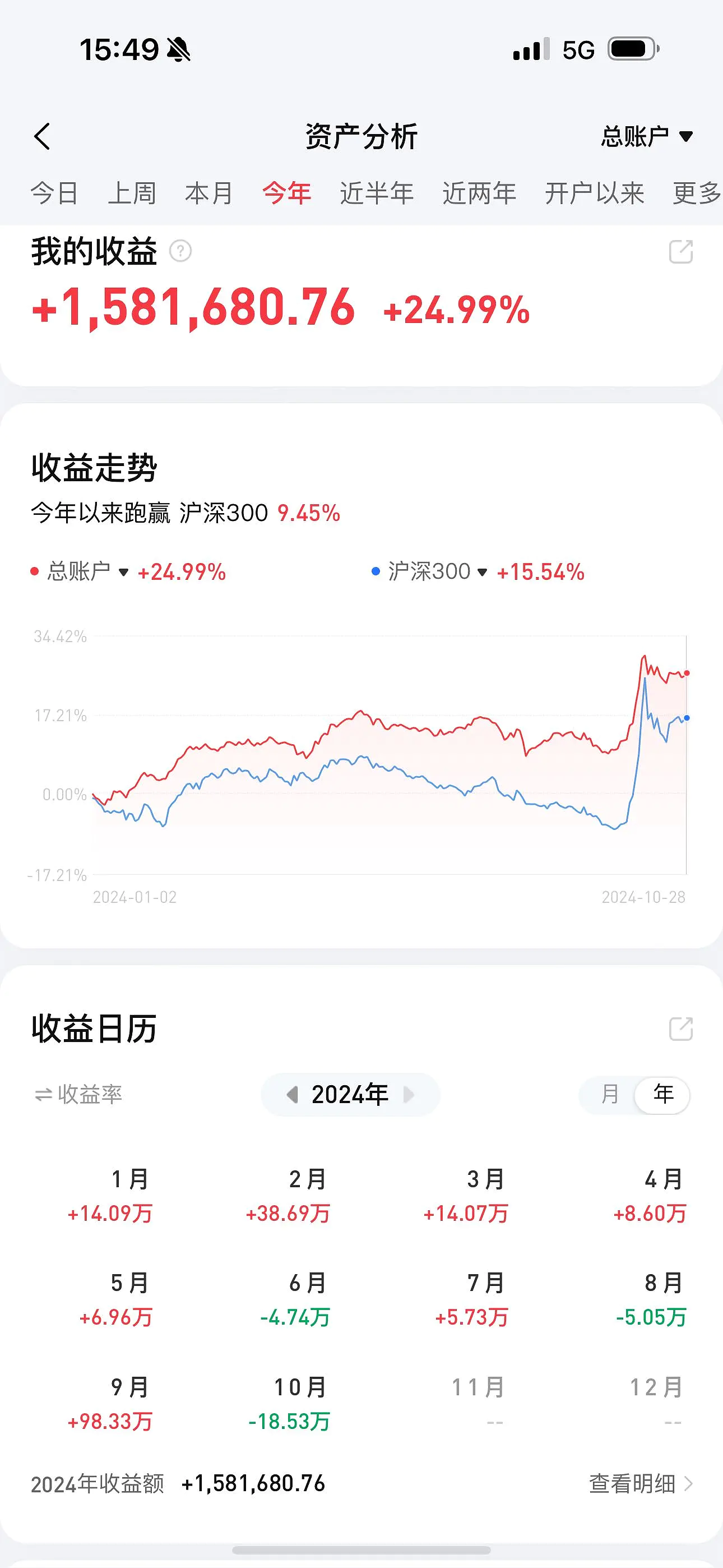 6月12日华懋转债上涨0.28%，转股溢价率15.75%