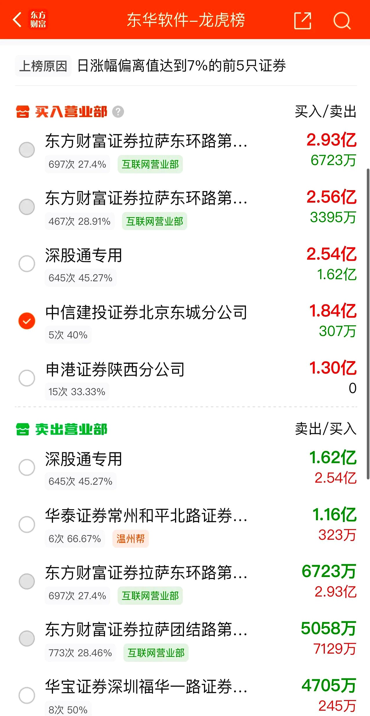 6月12日台21转债上涨0.22%，转股溢价率100.68%