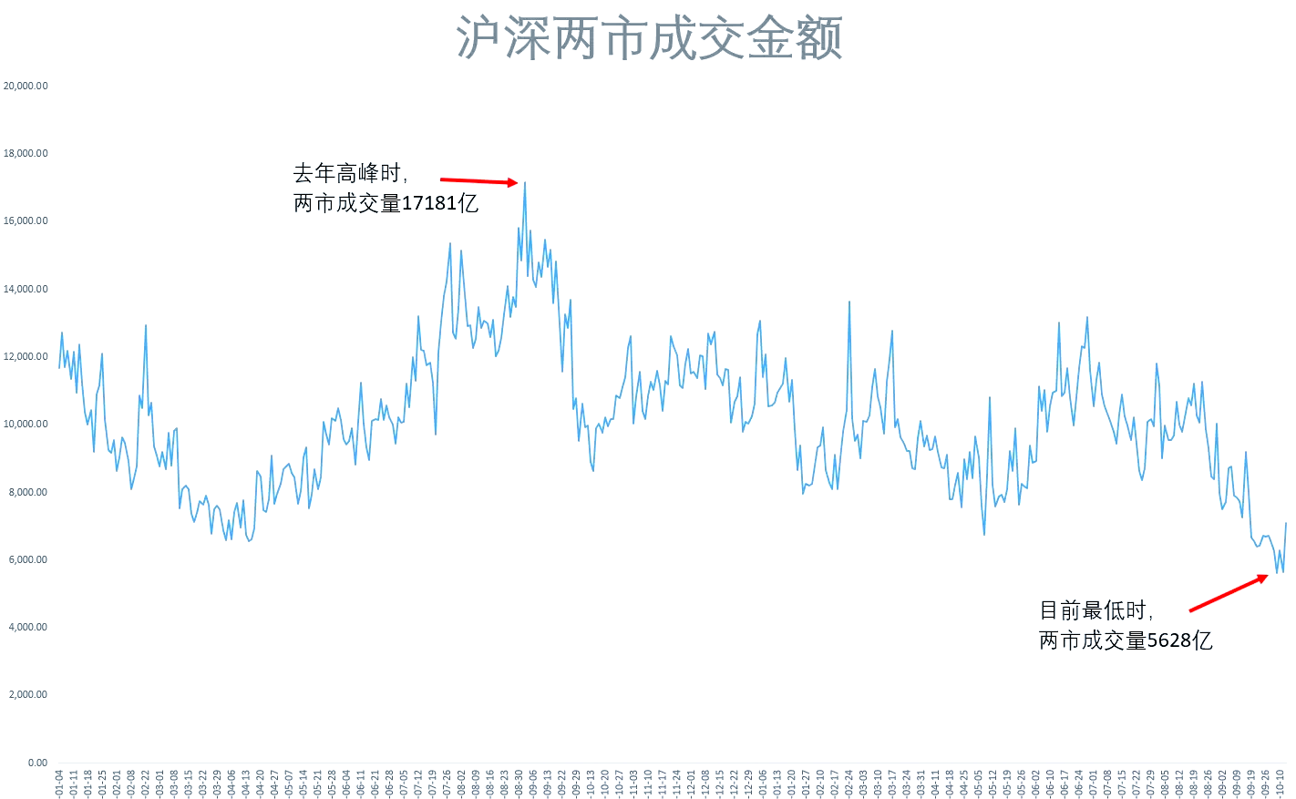 估值提升计划要让股民有获得感