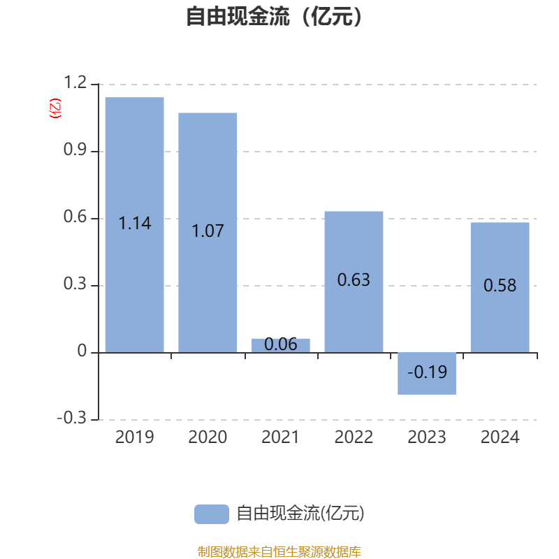 悍高集团IPO注册生效，2024年净利润超5亿元