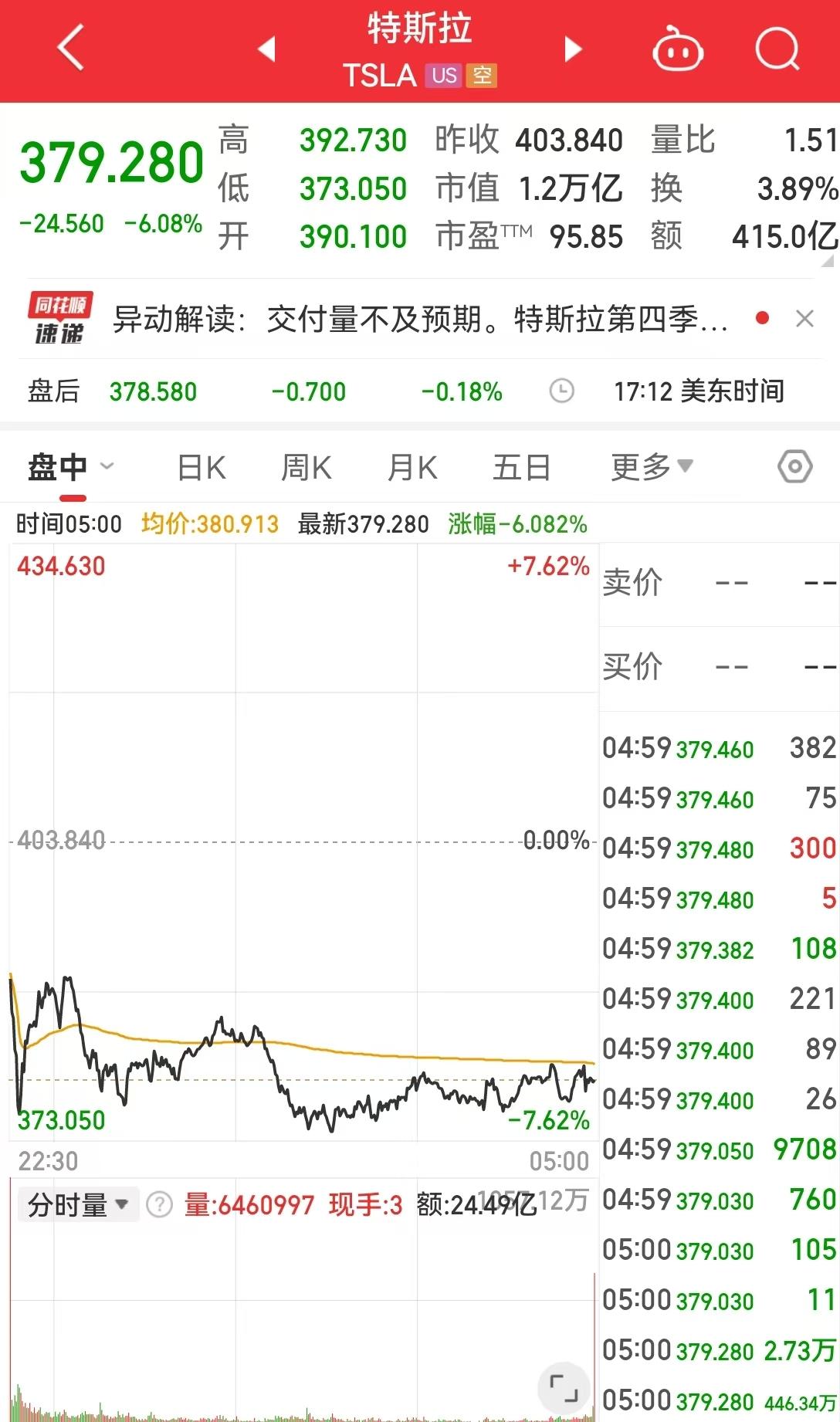 标普500指数本周小幅收跌