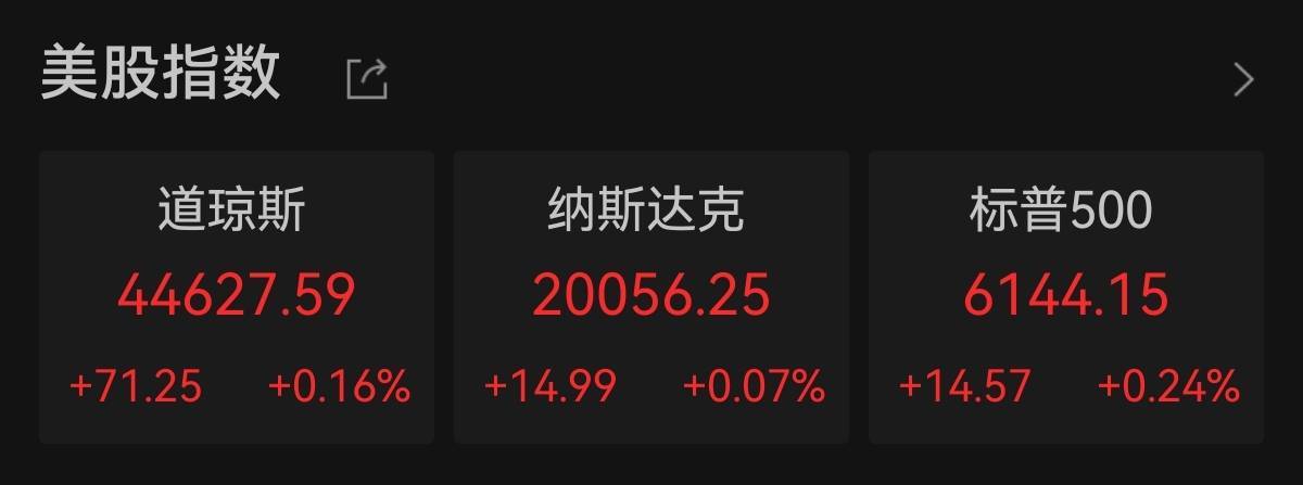 标普500指数本周小幅收跌