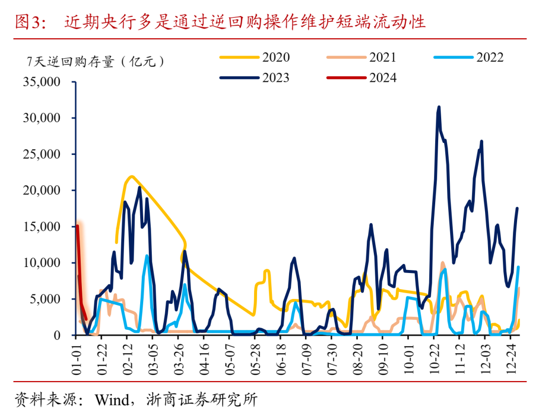 降准降息落地后，未来还有哪些货币政策值得期待？