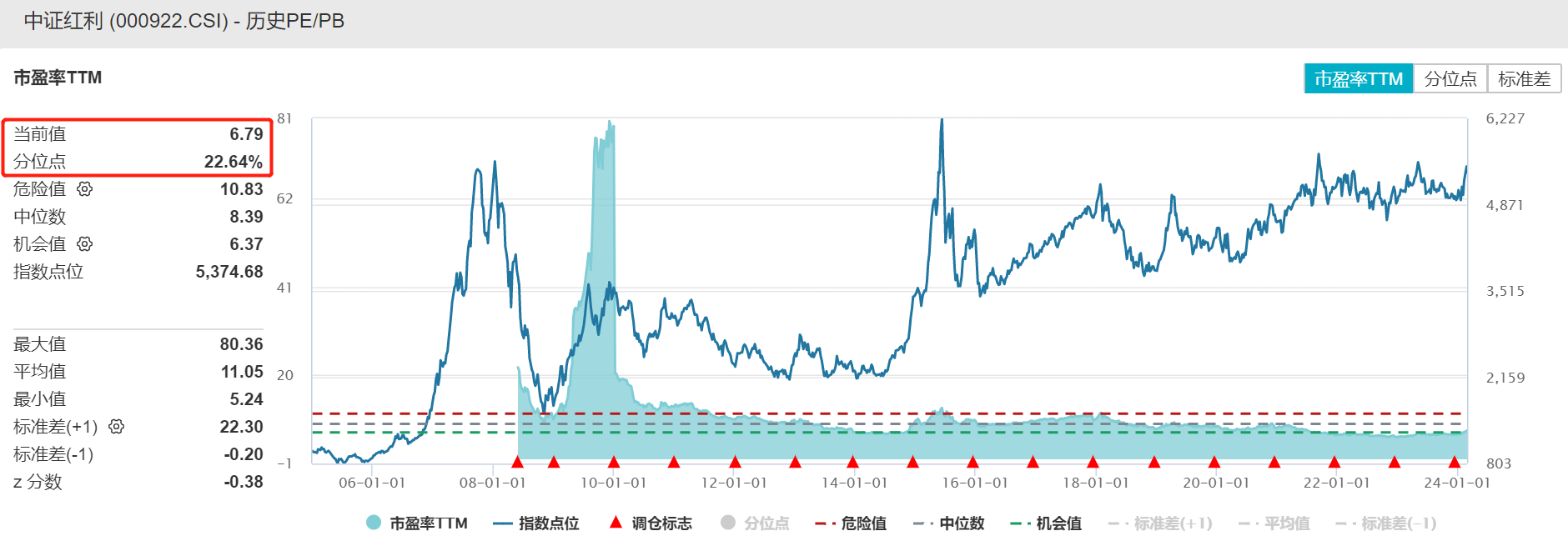 行业ETF风向标丨国有大行红利价值凸显，多只银行ETF半日涨幅超1%