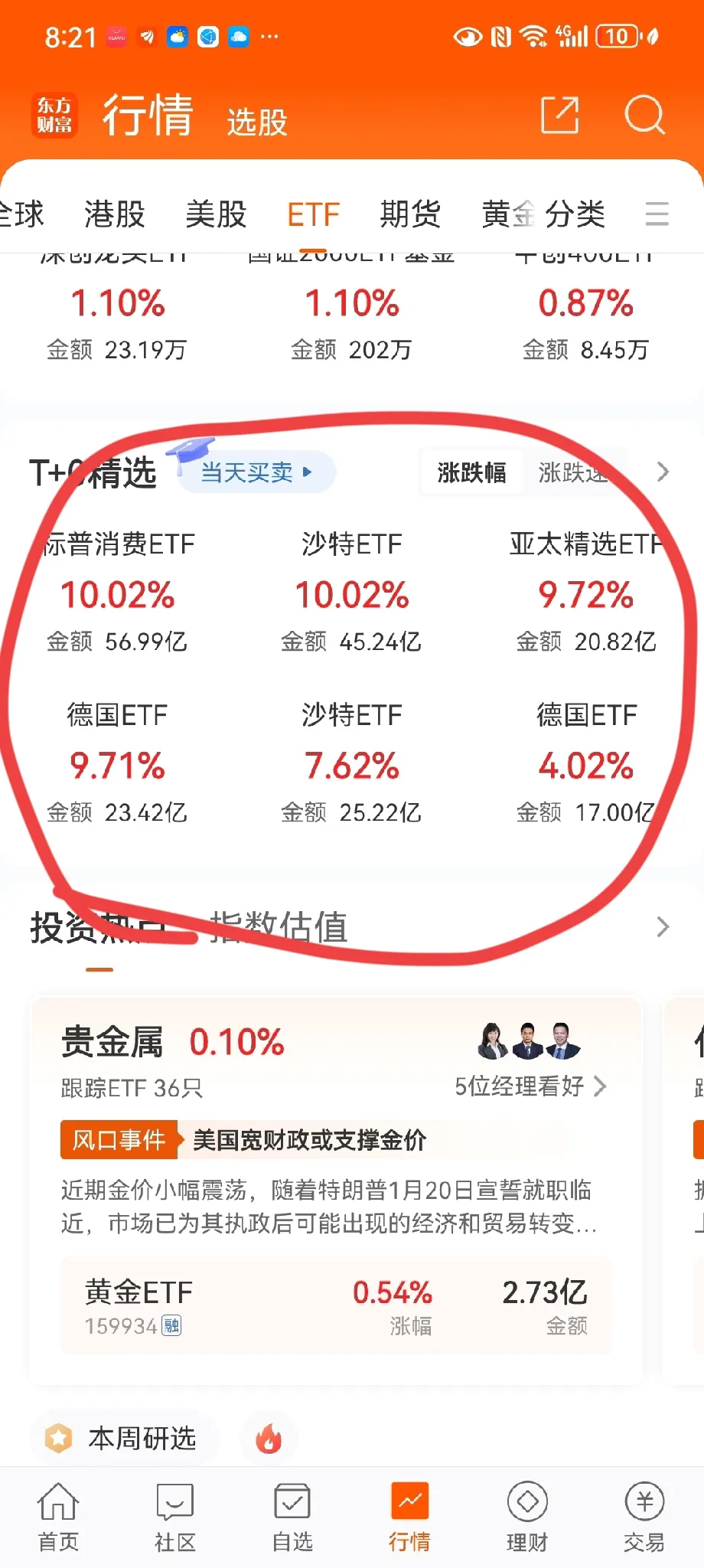 行业ETF风向标丨国有大行红利价值凸显，多只银行ETF半日涨幅超1%
